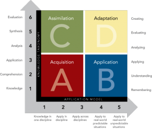 rr-framework